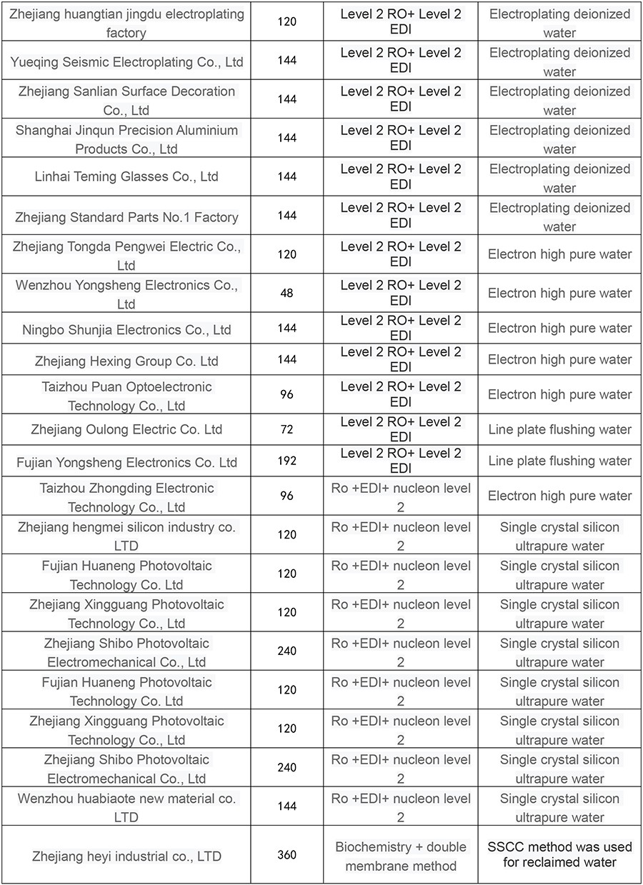 工程业绩英文-2.jpg 工程业绩英文-2.jpg