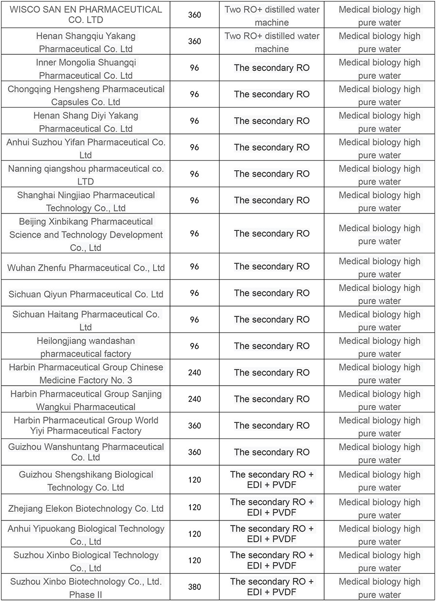 工程业绩英文-6.jpg 工程业绩英文-6.jpg