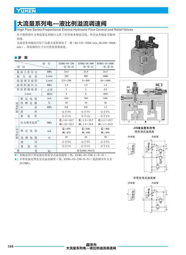 液压动力单元