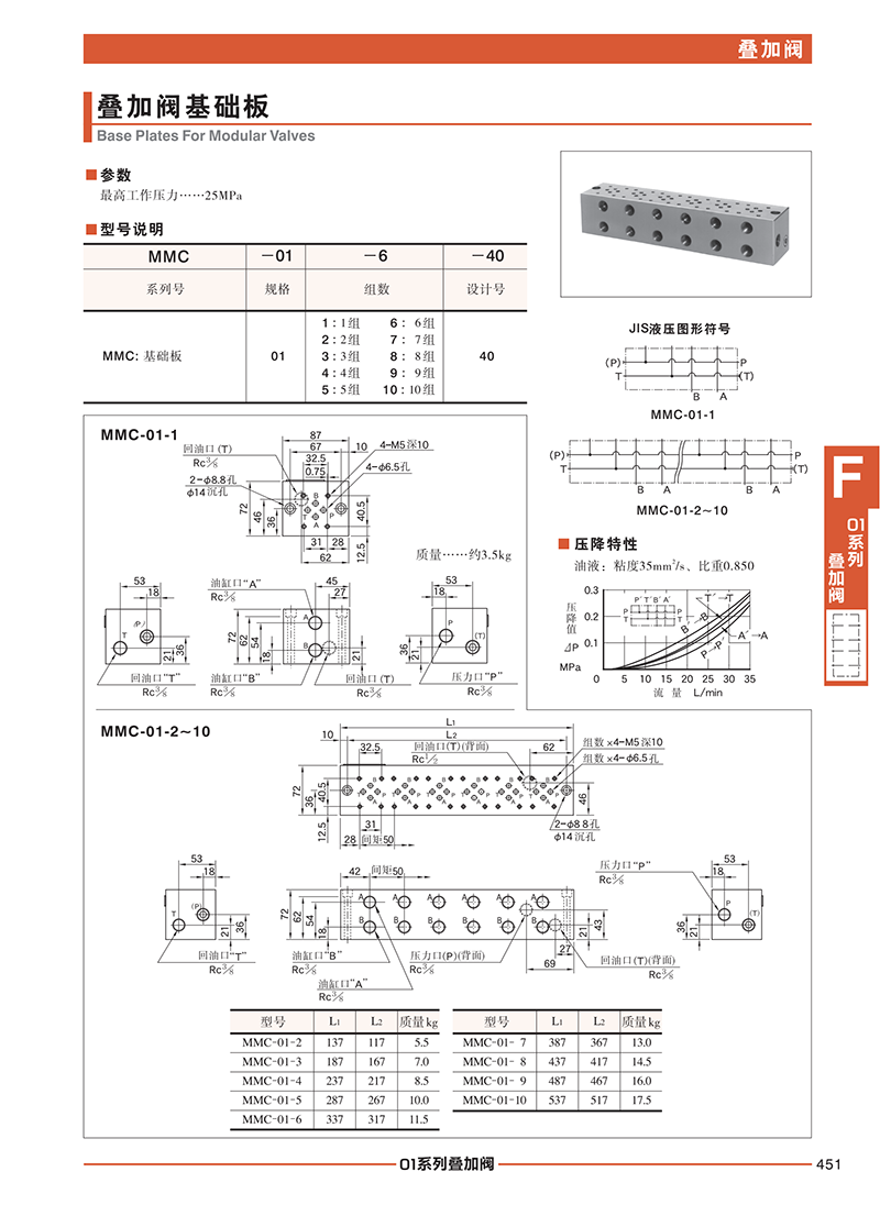 液压动力单元