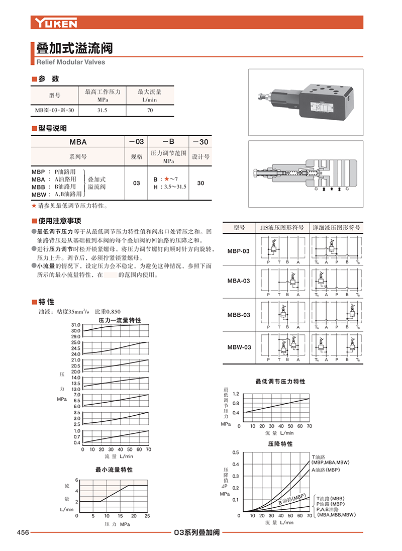 KCL叶片泵