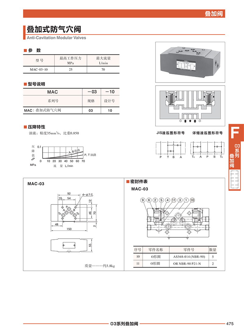 液压动力单元