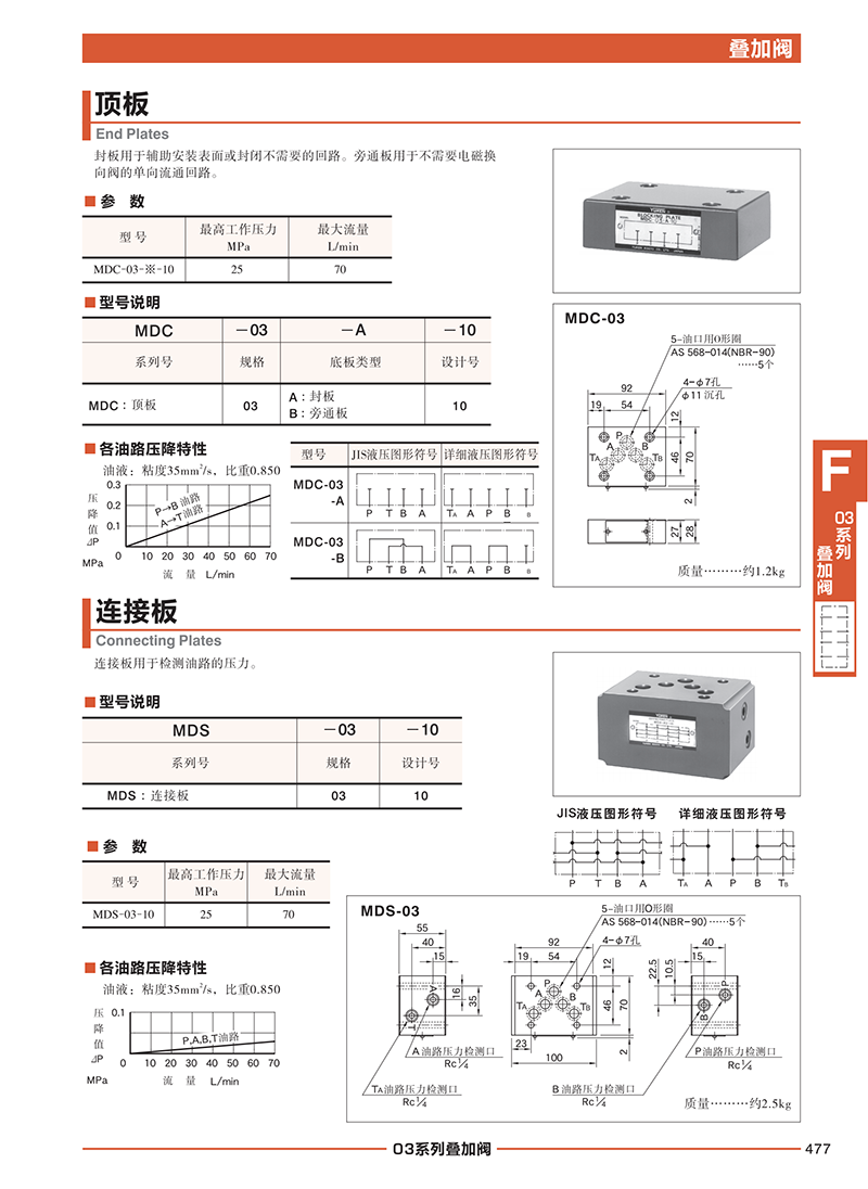 KCL叶片泵