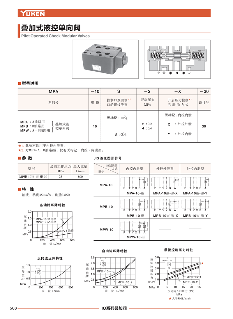 凯嘉叶片泵