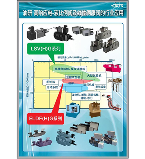 浙江High response electro-hydraulic proportional valve