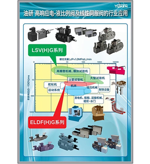 浙江High response electro-hydraulic proportional valve